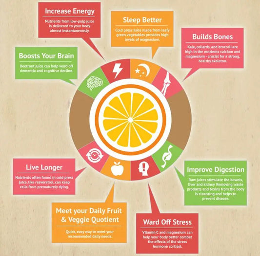 cold pressed juice benefits: Why Your Body Will Thank You - Juicy Js Fresh Juicescold pressed juice benefits: Why Your Body Will Thank You