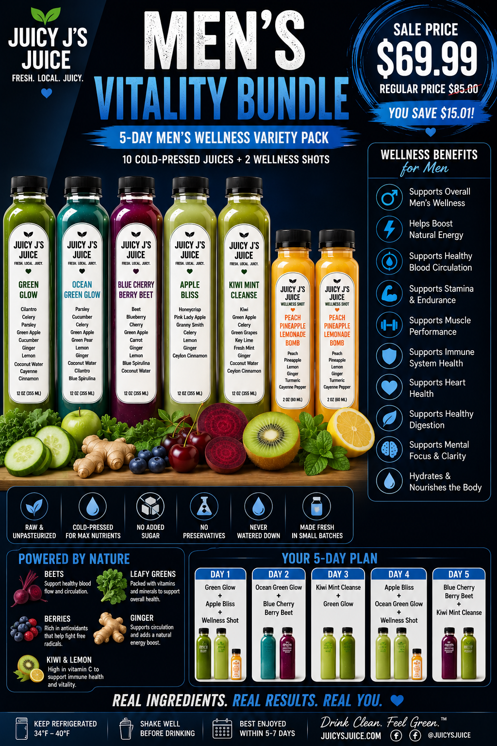 Men’s wellness package