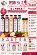 Women’s wellness package